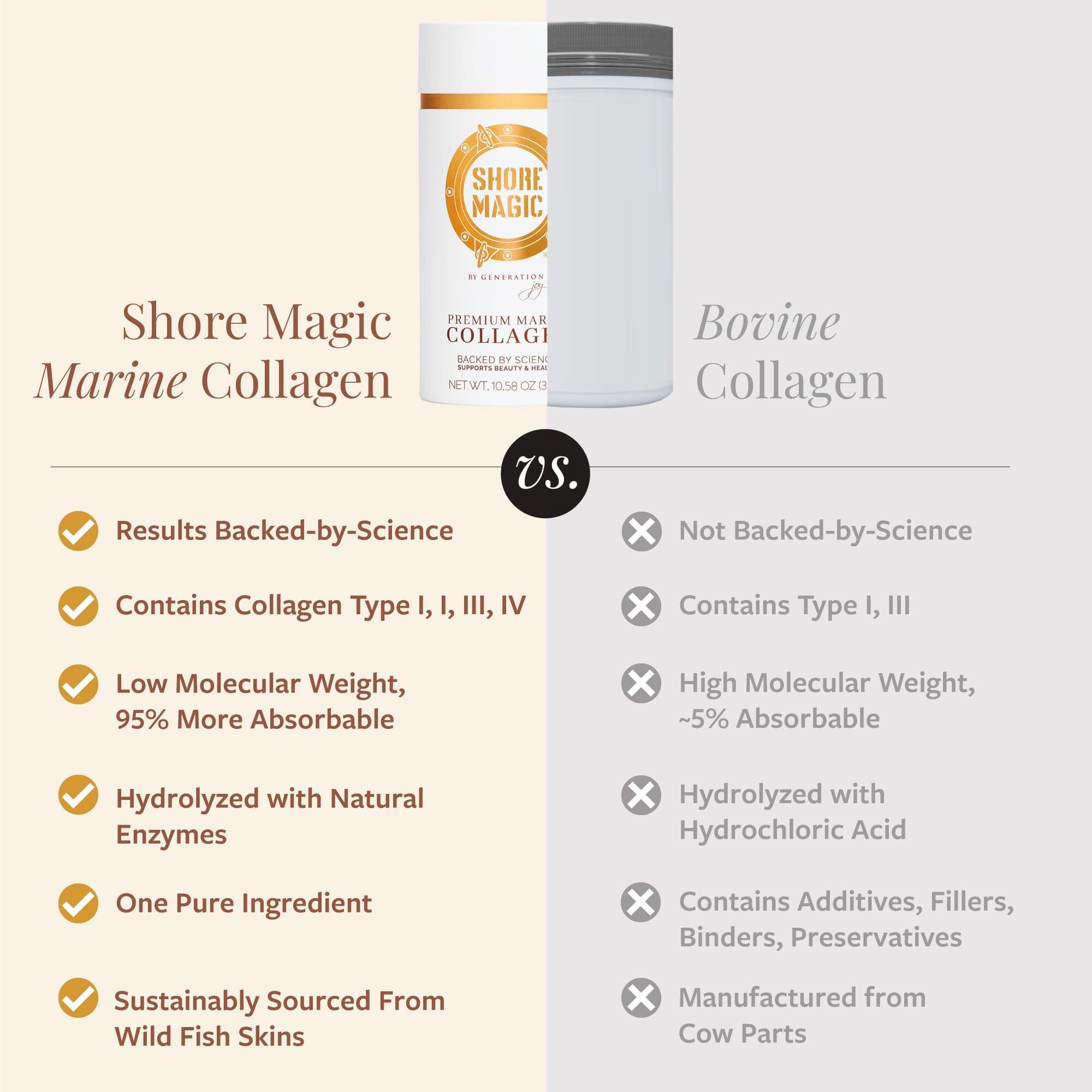 Shore Magic Collagen Powder - 30 Day Supply Collagen Powder Shore Magic 