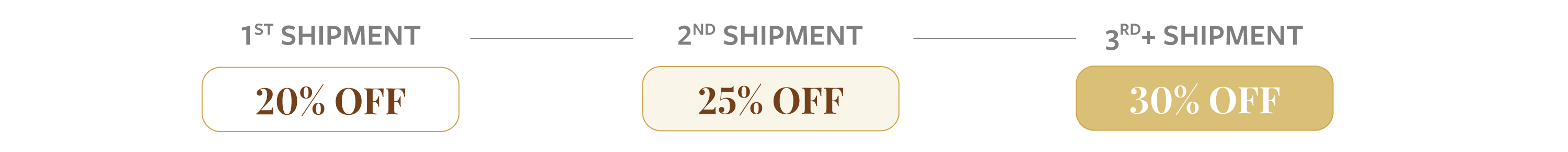 Shore Magic subscription discount tier chart