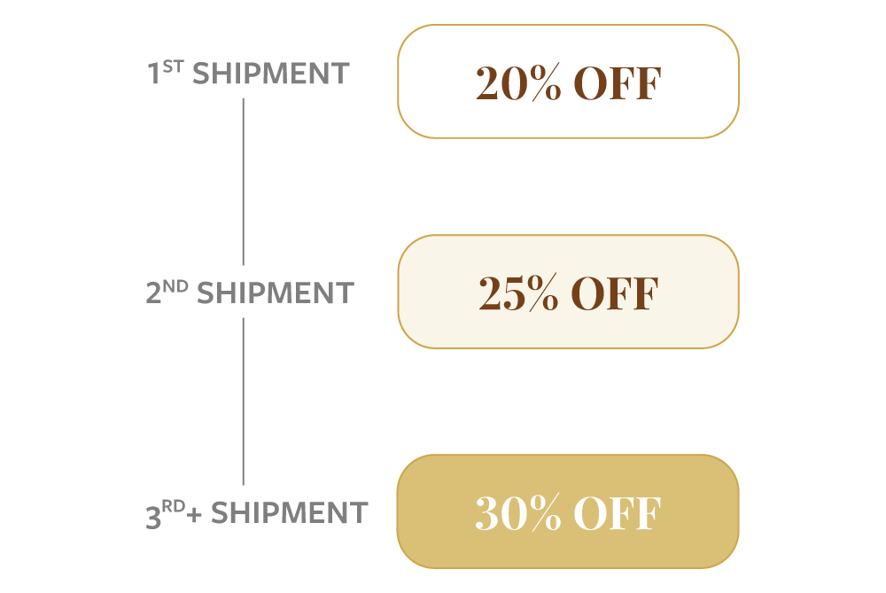 Shore Magic subscription discount tier chart