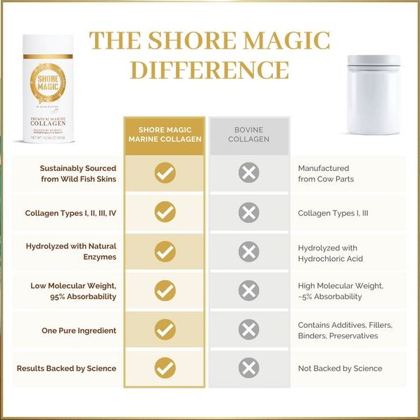 Shore Magic Collagen Powder – 14 Day Supply Pouch Shore Magic 